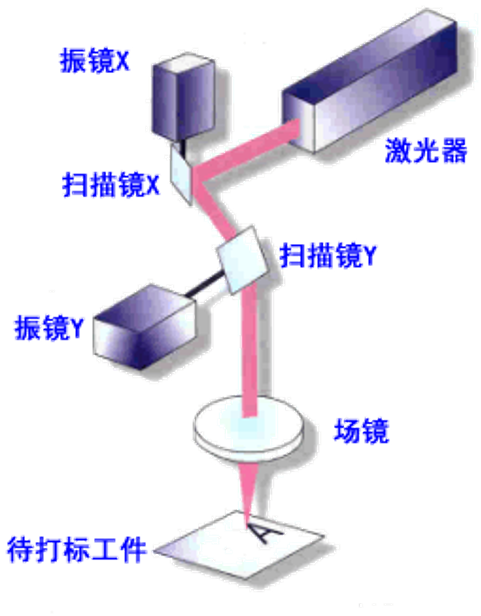 常见的激光加工技术